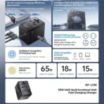 ⁦Remax 65W 1A+4C Multifunctional Travel Adapter RP-U191⁩ - الصورة ⁦2⁩