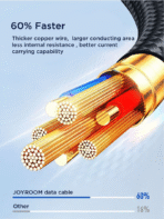 Joyroom S-A28 Fast Charging Data Cables - Image 15