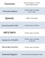 ⁦Yesido OTG Adapter Type-C to USB & PD Quick Charge GS17⁩ - الصورة ⁦2⁩