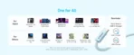 Anker Zolo USB-C to USB-C Cable 1.5m 240W - Image 3