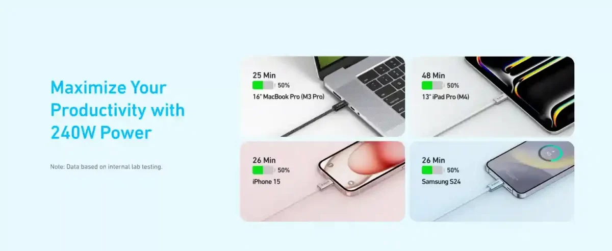 Anker Zolo USB-C to USB-C Cable 1.5m 240W - Image 6